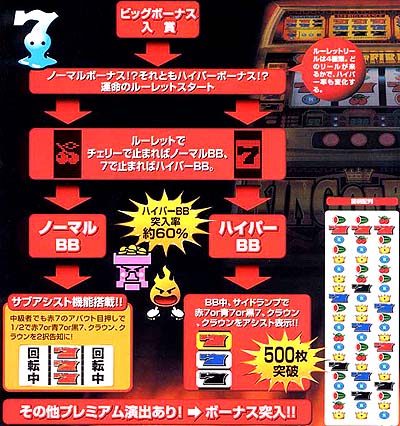 キングオブファイアのツインBIG振り分けとサブアシスト機能の解説