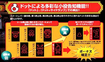 キングオブファイアのドットキャラクターと対応役の解説