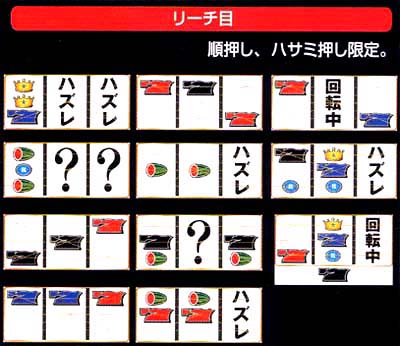 キングオブファイアのリーチ目と停止形の解説